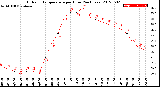 Milwaukee Weather Outdoor Temperature<br>per Hour<br>(24 Hours)