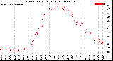 Milwaukee Weather THSW Index<br>per Hour<br>(24 Hours)