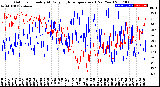 Milwaukee Weather Outdoor Humidity<br>At Daily High<br>Temperature<br>(Past Year)