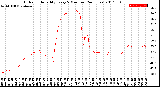 Milwaukee Weather Outdoor Humidity<br>Every 5 Minutes<br>(24 Hours)