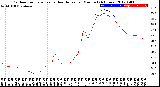 Milwaukee Weather Outdoor Temperature<br>vs Heat Index<br>per Minute<br>(24 Hours)