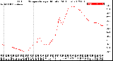 Milwaukee Weather Outdoor Temperature<br>per Minute<br>(24 Hours)