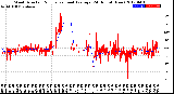 Milwaukee Weather Wind Direction<br>Normalized and Average<br>(24 Hours) (New)