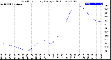 Milwaukee Weather Wind Chill<br>Hourly Average<br>(24 Hours)