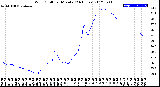 Milwaukee Weather Wind Chill<br>per Minute<br>(24 Hours)