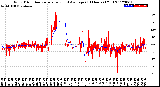 Milwaukee Weather Wind Direction<br>Normalized and Average<br>(24 Hours) (Old)