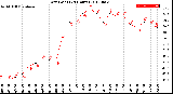 Milwaukee Weather Dew Point<br>(24 Hours)