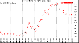 Milwaukee Weather Heat Index<br>(24 Hours)