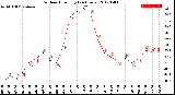 Milwaukee Weather Outdoor Humidity<br>(24 Hours)