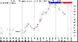 Milwaukee Weather Outdoor Temperature<br>vs Heat Index<br>(24 Hours)