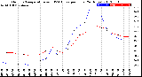 Milwaukee Weather Outdoor Temperature<br>vs THSW Index<br>per Hour<br>(24 Hours)