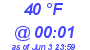 Milwaukee Weather Dewpoint High Low Today