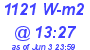 Milwaukee Weather Solar Radiation High Today