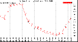 Milwaukee Weather Outdoor Humidity<br>(24 Hours)