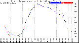 Milwaukee Weather Outdoor Temperature<br>vs Heat Index<br>(24 Hours)