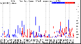 Milwaukee Weather Outdoor Rain<br>Daily Amount<br>(Past/Previous Year)