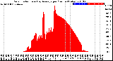 Milwaukee Weather Solar Radiation<br>& Day Average<br>per Minute<br>(Today)