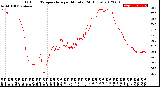 Milwaukee Weather Outdoor Temperature<br>per Minute<br>(24 Hours)