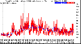 Milwaukee Weather Wind Speed<br>Actual and 10 Minute<br>Average<br>(24 Hours) (New)