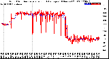 Milwaukee Weather Wind Direction<br>Normalized and Average<br>(24 Hours) (Old)