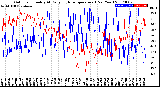 Milwaukee Weather Outdoor Humidity<br>At Daily High<br>Temperature<br>(Past Year)