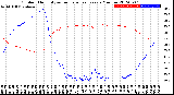 Milwaukee Weather Outdoor Humidity<br>vs Temperature<br>Every 5 Minutes