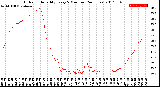 Milwaukee Weather Outdoor Humidity<br>Every 5 Minutes<br>(24 Hours)