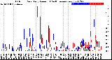 Milwaukee Weather Outdoor Rain<br>Daily Amount<br>(Past/Previous Year)