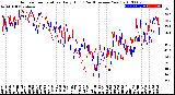 Milwaukee Weather Outdoor Temperature<br>Daily High<br>(Past/Previous Year)