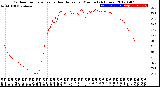 Milwaukee Weather Outdoor Temperature<br>vs Heat Index<br>per Minute<br>(24 Hours)