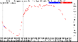 Milwaukee Weather Outdoor Temperature<br>vs Wind Chill<br>per Minute<br>(24 Hours)