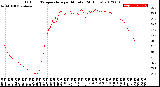 Milwaukee Weather Outdoor Temperature<br>per Minute<br>(24 Hours)