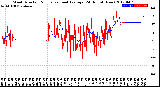 Milwaukee Weather Wind Direction<br>Normalized and Average<br>(24 Hours) (New)