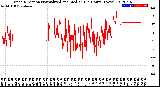 Milwaukee Weather Wind Direction<br>Normalized and Median<br>(24 Hours) (New)