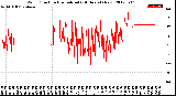 Milwaukee Weather Wind Direction<br>Normalized<br>(24 Hours) (New)