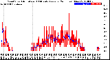 Milwaukee Weather Wind Speed<br>Actual and 10 Minute<br>Average<br>(24 Hours) (New)