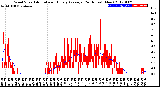 Milwaukee Weather Wind Speed<br>Actual and Hourly<br>Average<br>(24 Hours) (New)