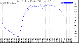 Milwaukee Weather Wind Chill<br>per Minute<br>(24 Hours)