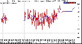 Milwaukee Weather Wind Direction<br>Normalized and Average<br>(24 Hours) (Old)