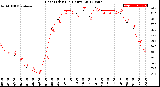 Milwaukee Weather Heat Index<br>(24 Hours)