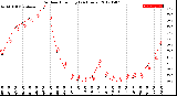 Milwaukee Weather Outdoor Humidity<br>(24 Hours)