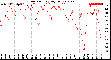 Milwaukee Weather Outdoor Humidity<br>Daily High