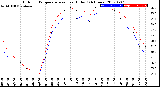 Milwaukee Weather Outdoor Temperature<br>vs Heat Index<br>(24 Hours)