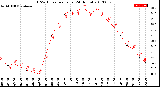 Milwaukee Weather THSW Index<br>per Hour<br>(24 Hours)