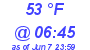 Milwaukee Weather Dewpoint High High Today