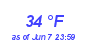 Milwaukee Weather Dewpoint High Low Month