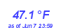 Milwaukee Weather Temperature Low Month