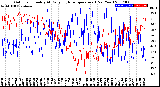 Milwaukee Weather Outdoor Humidity<br>At Daily High<br>Temperature<br>(Past Year)