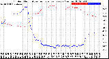 Milwaukee Weather Outdoor Humidity<br>vs Temperature<br>Every 5 Minutes