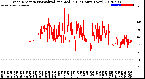 Milwaukee Weather Wind Direction<br>Normalized and Median<br>(24 Hours) (New)